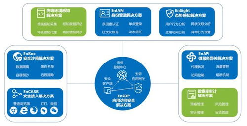 Njsd2021全球軟件大會 易安聯(lián)技術(shù)專家受邀出席，深度解讀零信任網(wǎng)絡(luò)技術(shù)